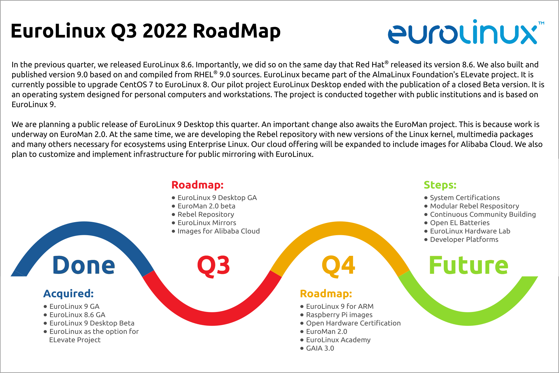 EuroLinux Roadmap Q3 2022