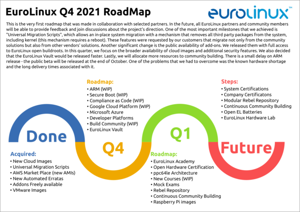 EuroLinux roadmap 2021 Q4