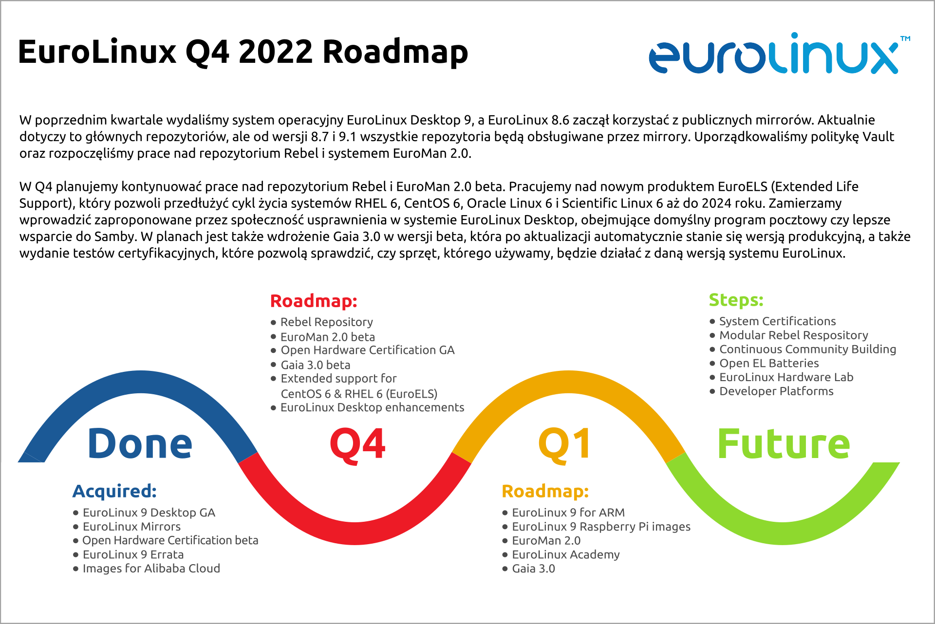EuroLinux roadmap